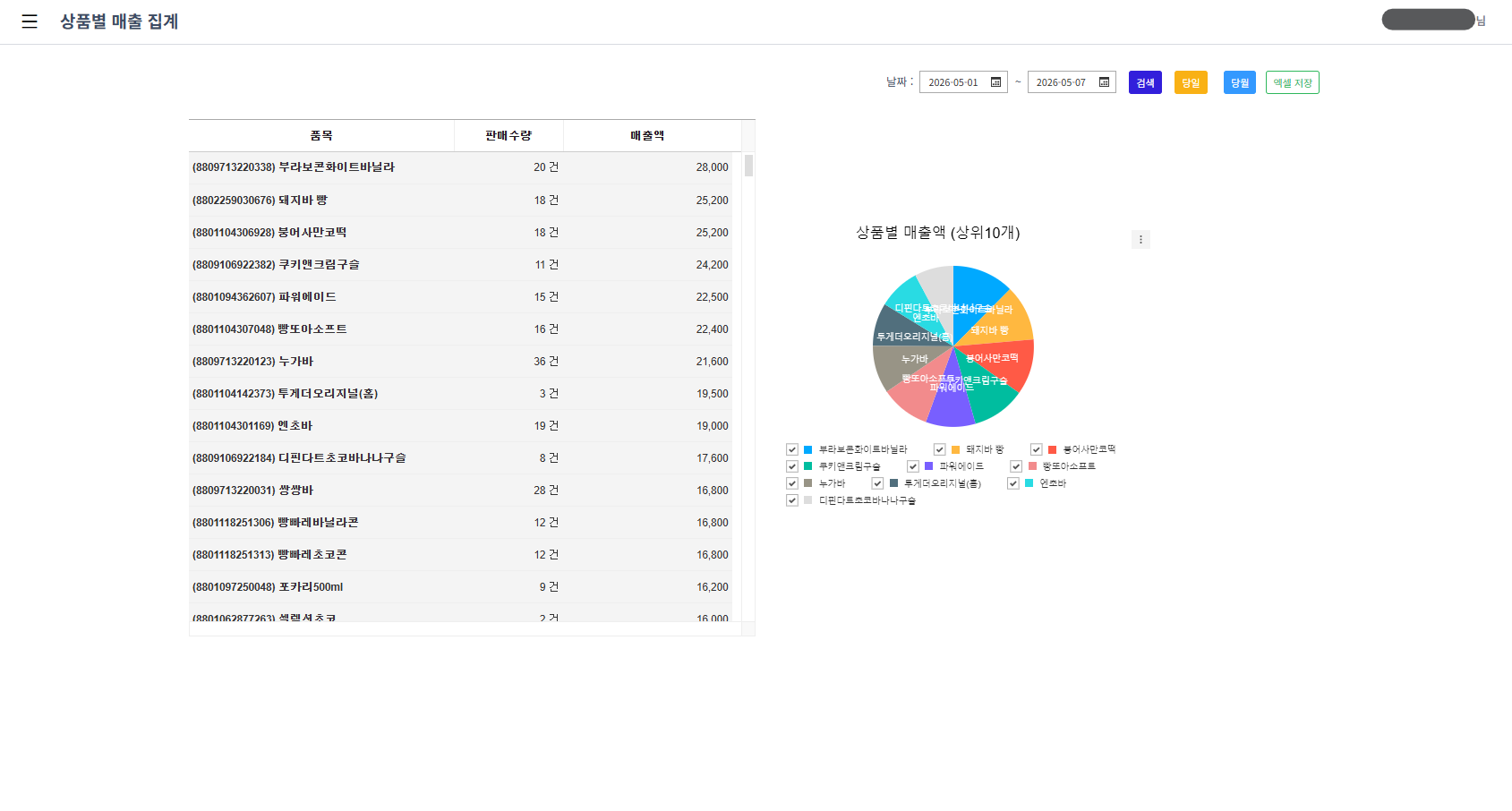 상품별 집계 화면